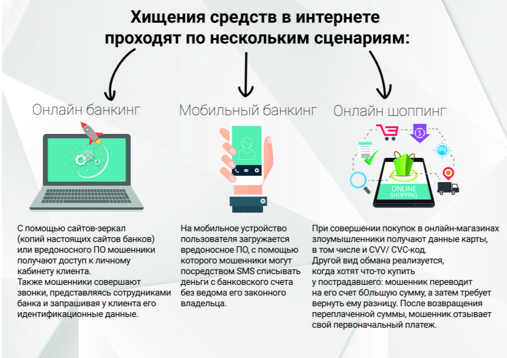 Новые схемы мошенничества с банковскими картами по телефону